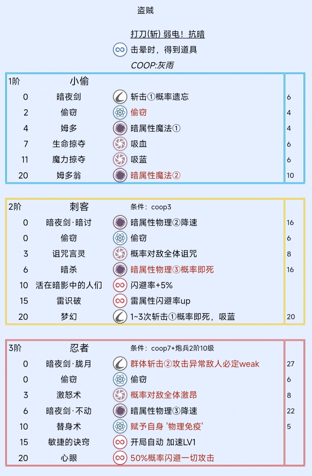 《暗喻幻想：ReFantazio》盗贼阿基态特点及技能介绍