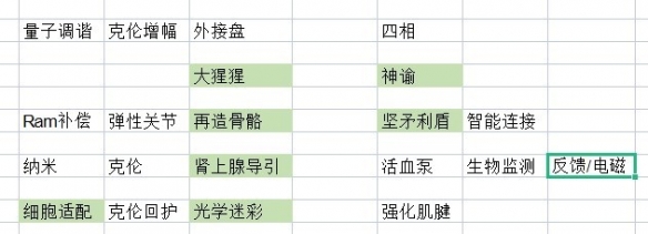 《赛博朋克2077》黑客流量子调谐使用攻略