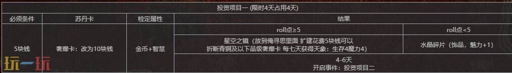 苏丹的游戏怪才工匠玛希尔人物事件汇总 玛希尔事件全选项