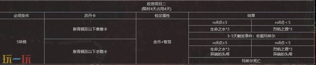 苏丹的游戏怪才工匠玛希尔人物事件汇总 玛希尔事件全选项