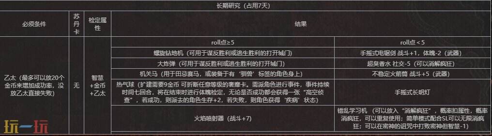 苏丹的游戏怪才工匠玛希尔人物事件汇总 玛希尔事件全选项