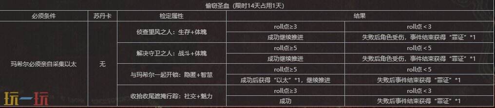 苏丹的游戏怪才工匠玛希尔人物事件汇总 玛希尔事件全选项