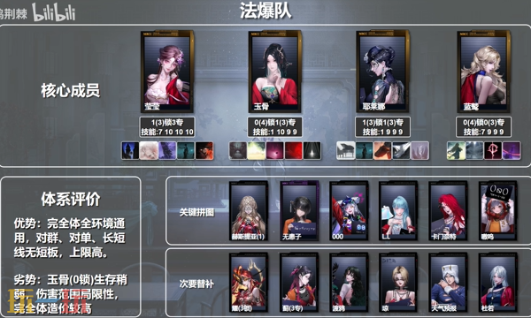 无期迷途法爆队怎么配队 无期迷途法爆队体系配队推荐