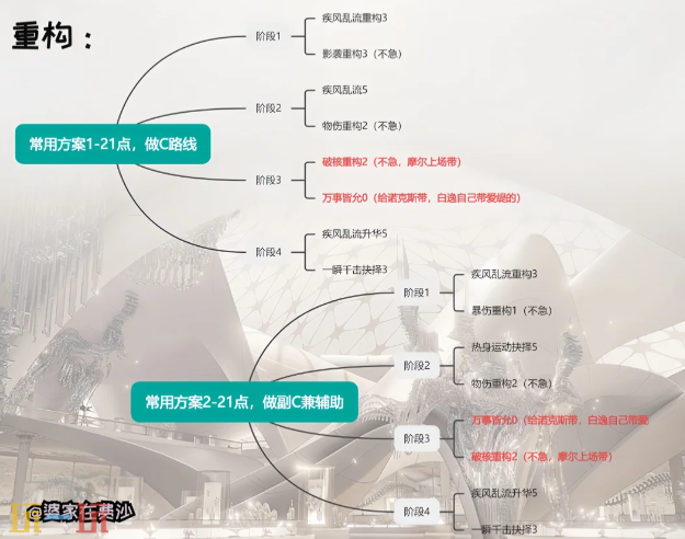 无期迷途白逸重构怎么加点 无期迷途白逸重构加点推荐