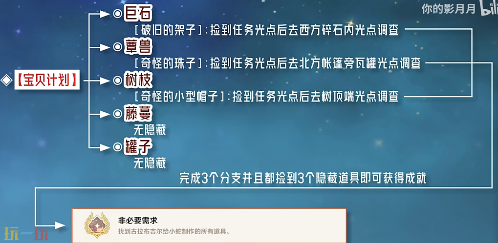 原神非必要需求成就怎么获得 每日委托宝贝计划隐藏成就获取攻略
