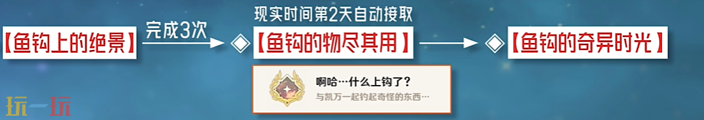 原神啊哈什么上钩了成就怎么获得 每日委托鱼钩的物尽其用隐藏成就获取攻略