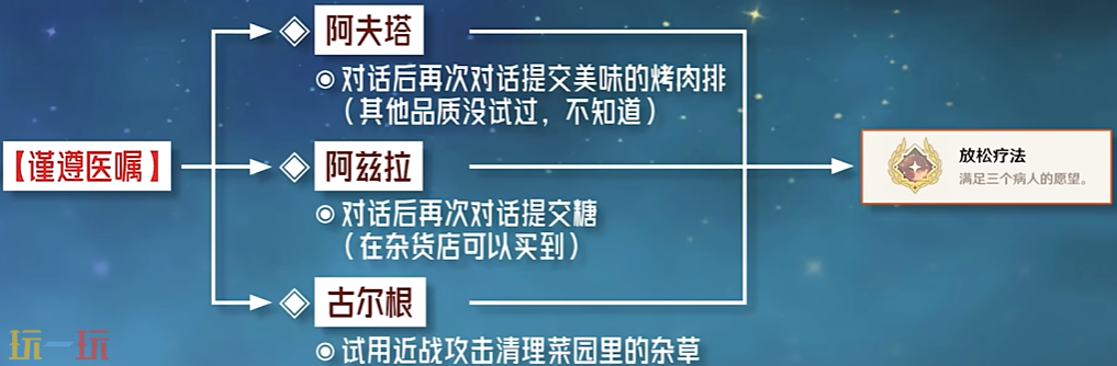 原神放松疗法成就怎么获得 每日委托谨遵医嘱隐藏成就获取攻略