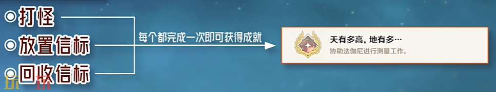 原神天有多高地有多成就怎么获得 每日委托衡量世界之人隐藏成就获取攻略