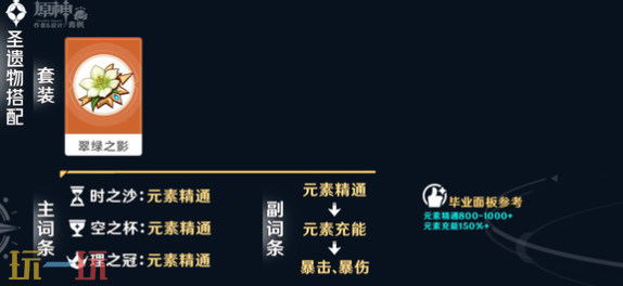原神伊法培养攻略 伊法全方位养成攻略