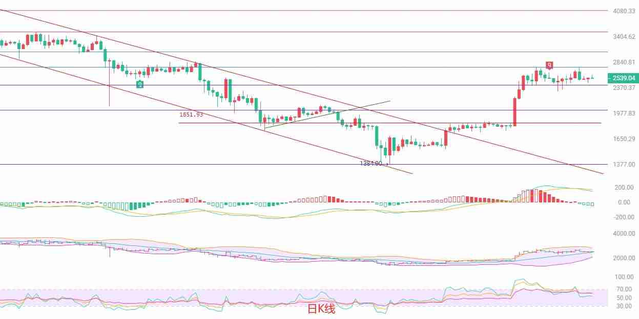 2025.5.27以太坊(ETH)最新行情分析:空头占优,短线谨慎操作-第1张图片 2025.5.27以太坊(ETH)最新行情分析:空头占优,短线谨慎操作-第1张图片