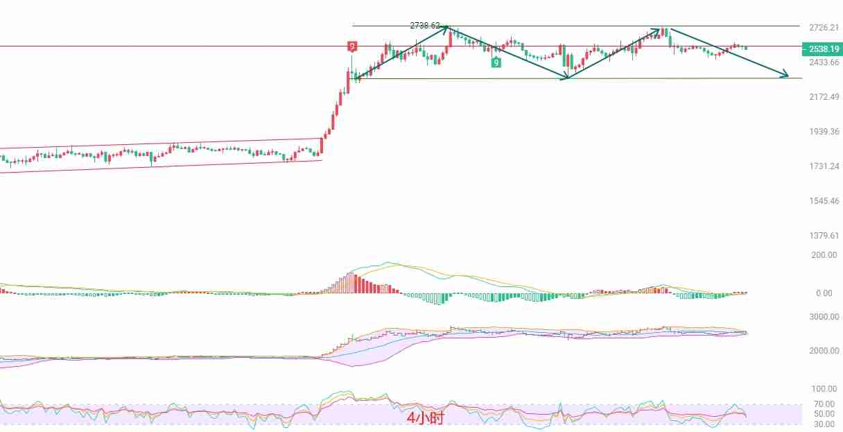 2025.5.27以太坊(ETH)最新行情分析:空头占优,短线谨慎操作-第2张图片 2025.5.27以太坊(ETH)最新行情分析:空头占优,短线谨慎操作-第2张图片