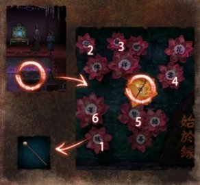 纸嫁衣7第四章攻略-纸嫁衣7第四章通关攻略全文图解