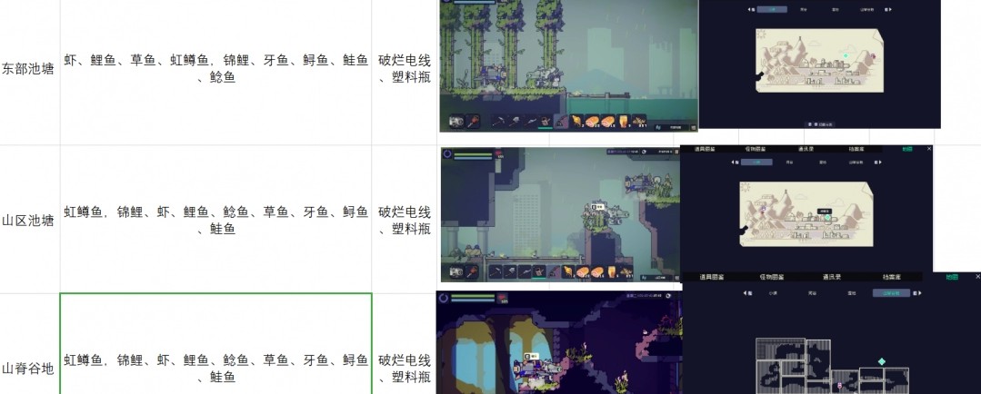 多洛可小镇钓鱼攻略 全部鱼类出处及钓鱼心得[多图]图片4