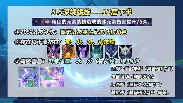 原神5.5深渊12层阵容推荐 深渊12层阵容配队|怪物分布满星攻略[多图]图片8