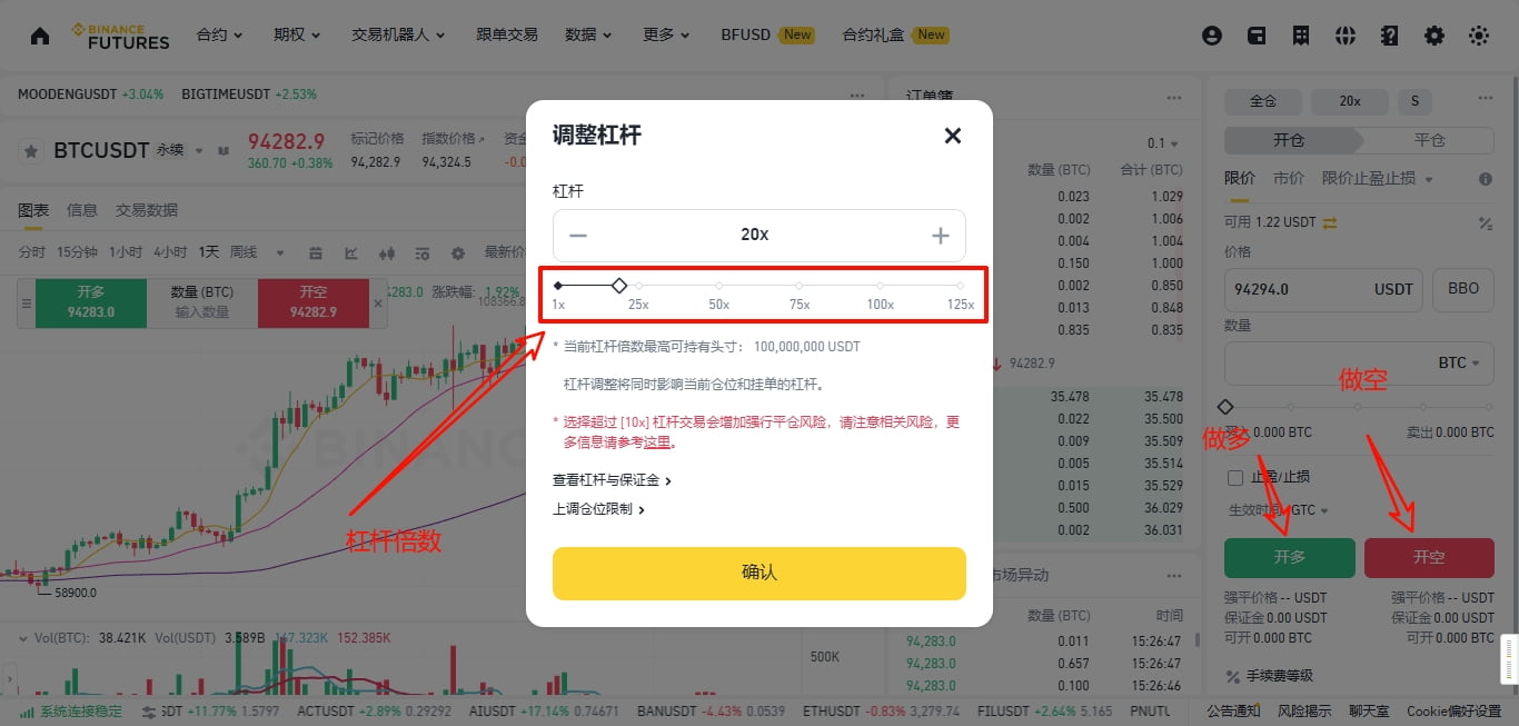 杠杆倍数