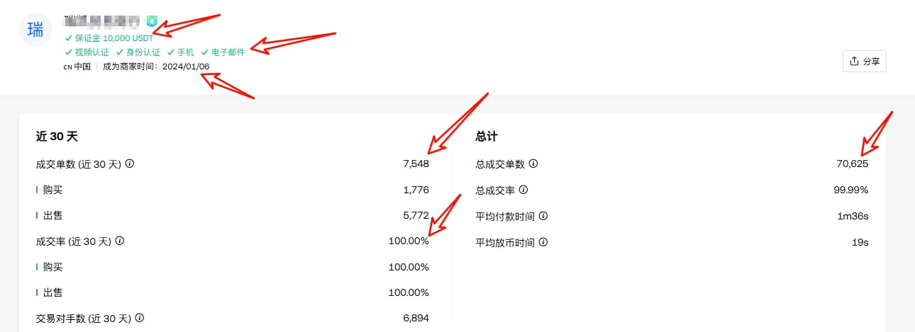 卖家成交量