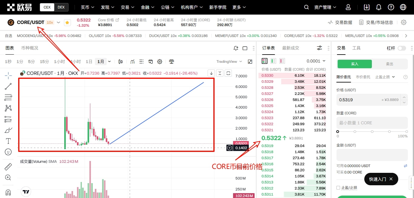 CORE币价格
