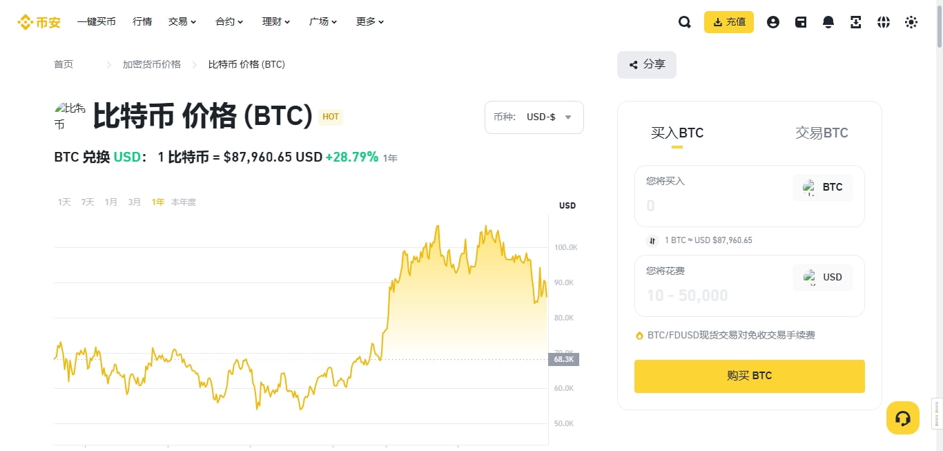 比特币购买渠道有哪些？