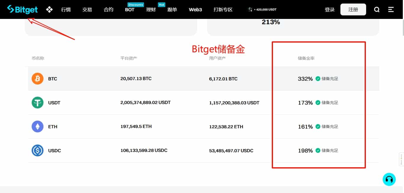Bitget交易所储备金证明
