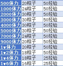 小冰冰传奇怀旧服粽横四海端午活动攻略