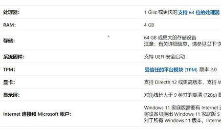 win11的最低硬件要求是什么？win11最低硬件要求介绍 