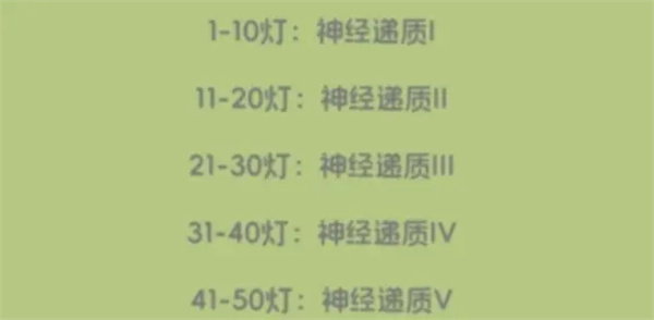 奇蛋生物感受野小岛介绍说明