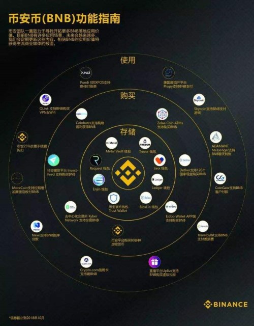 币安交易所APP官网最新 - 币安交易所app官网最新版下载-第1张图片