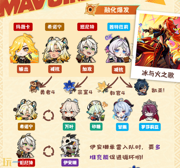 原神玛薇卡融化队怎么玩 玛薇卡配队大全攻略