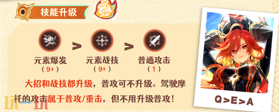 原神玛薇卡天赋要升到多少级 玛薇卡天赋加点攻略