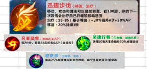 英雄联盟手游薇恩怎么玩?lol手游薇恩符文天赋出装顺序推荐2