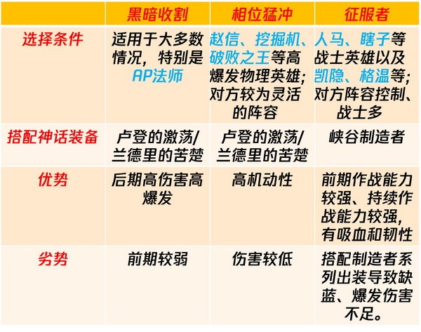 lol手游莉莉娅怎么玩?英雄联盟手游莉莉娅天赋符文出装推荐8