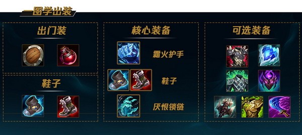 lol手游塔姆怎么玩?英雄联盟手游塔姆出装天赋加点推荐4