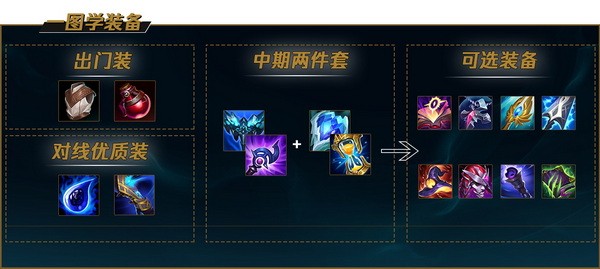 lol手游卡萨丁怎么玩?英雄联盟手游卡萨丁出装天赋加点攻略5
