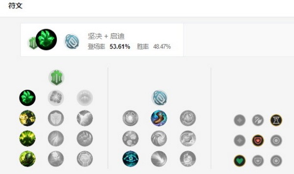 英雄联盟手游祖安狂人铭文出装攻略1