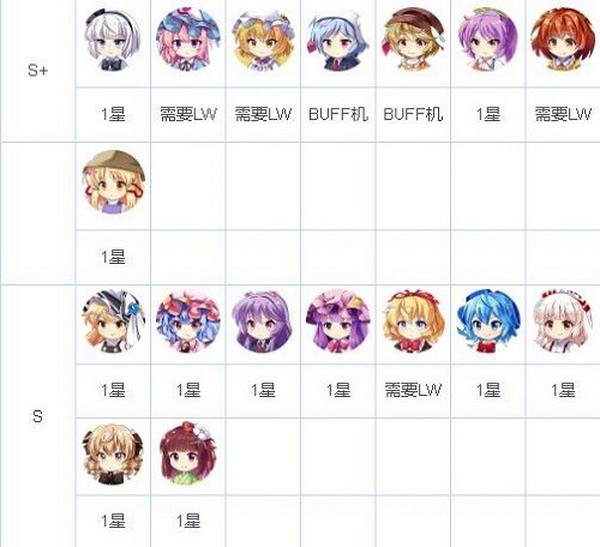 东方归言录节奏榜最新排行1