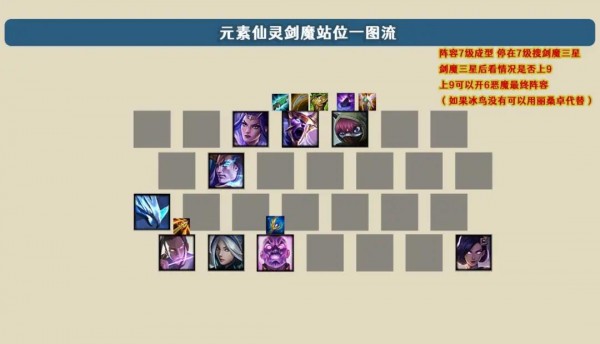 金铲铲之战剑魔主c