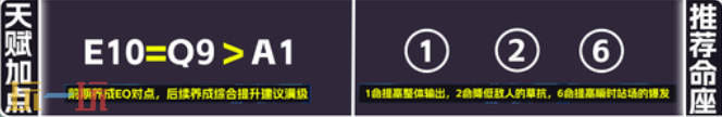 原神艾梅莉埃培养攻略 艾梅莉埃全方位养成攻略