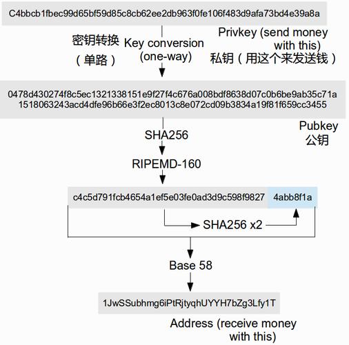 比特币OKEx是什么-第1张图片 比特币OKEx是什么-第1张图片