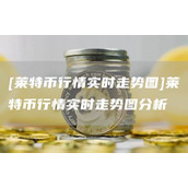 [莱特币行情实时走势图]莱特币行情实时走势图分析