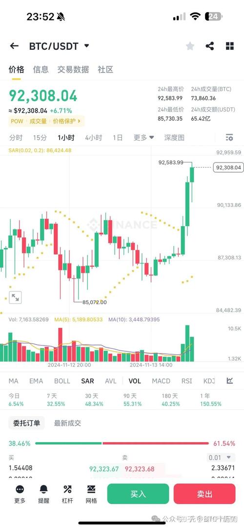 比特币近年行情走势-比特币近年行情走势图-第2张图片