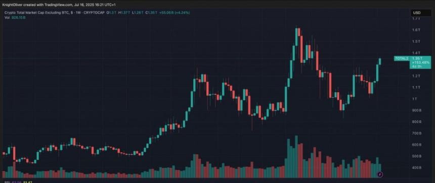 比特币价格飙升至近12.4万美元,山寨币季迎来50%到80%爆发性上涨