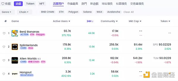 如何构建一款真正的链游加密游戏-第3张图片
