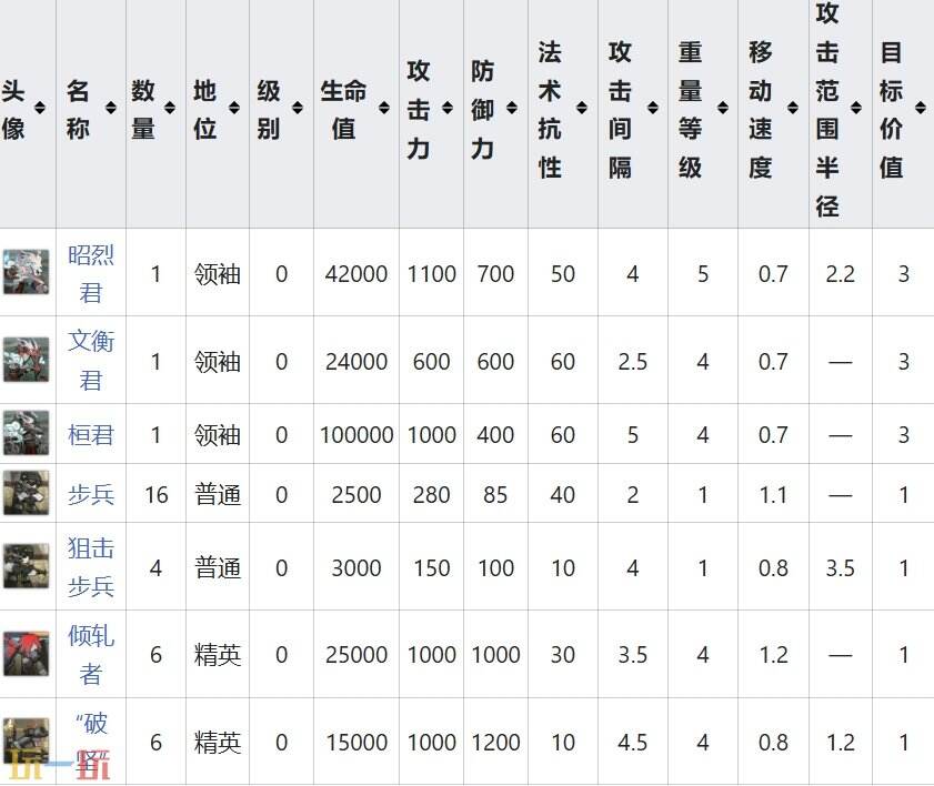 明日方舟界园肉鸽仁义武怎么打 第三层boss关卡详情