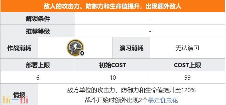 明日方舟界园肉鸽薄礼一份关卡详情 第五层关卡薄礼一份攻略