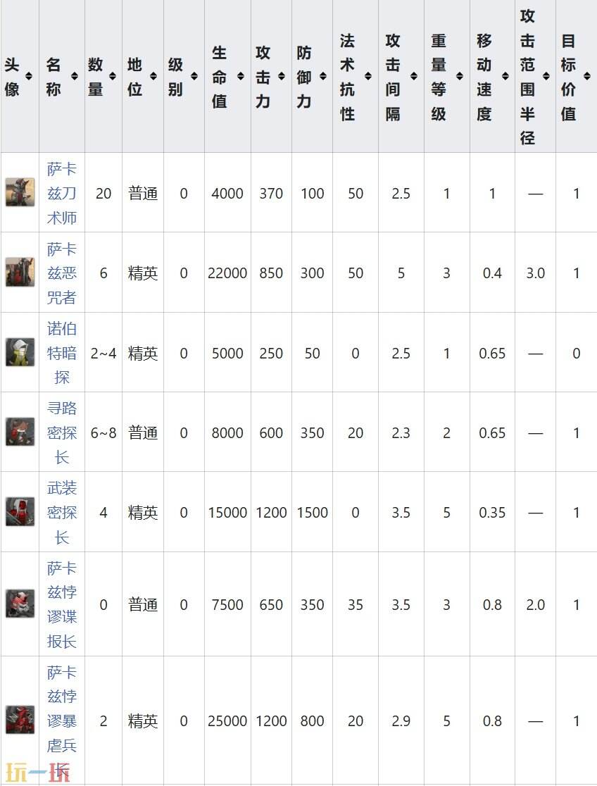 明日方舟界园肉鸽离域检查关卡详情 第五层关卡离域检查攻略