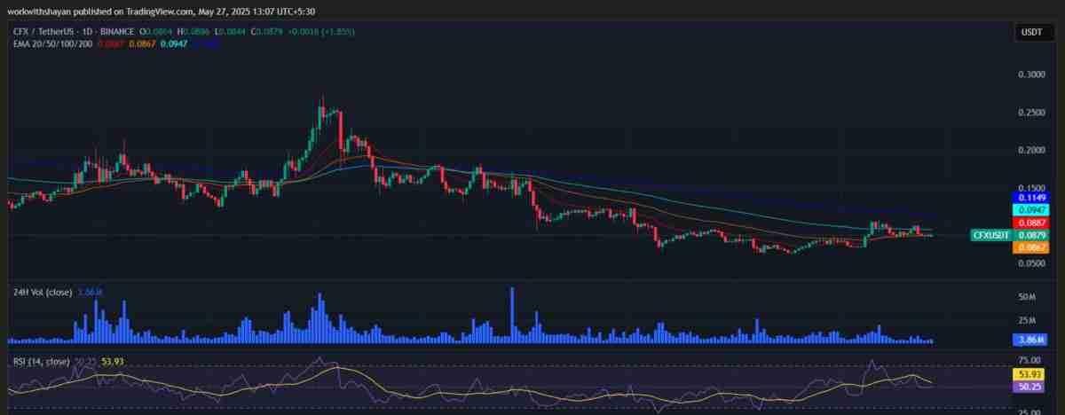 CFX币未来如何？Conflux(CFX)币价格预测2025-2031年