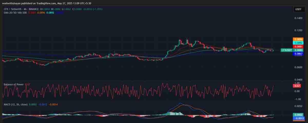 CFX币未来如何？Conflux(CFX)币价格预测2025-2031年