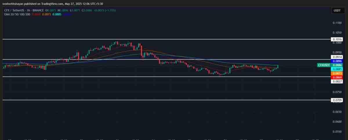 CFX币未来如何？Conflux(CFX)币价格预测2025-2031年