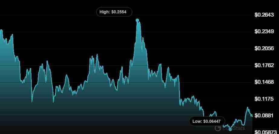CFX币未来如何？Conflux(CFX)币价格预测2025-2031年