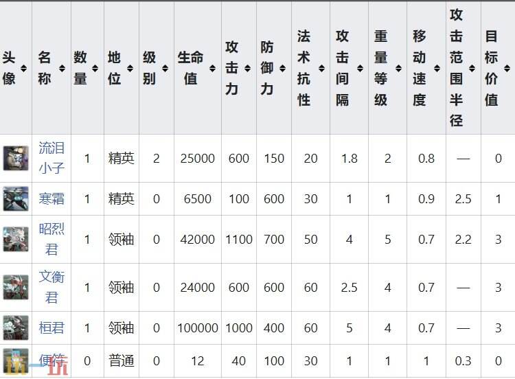 明日方舟界园肉鸽不鉴关卡详情 岁兽残识祸乱节点攻略